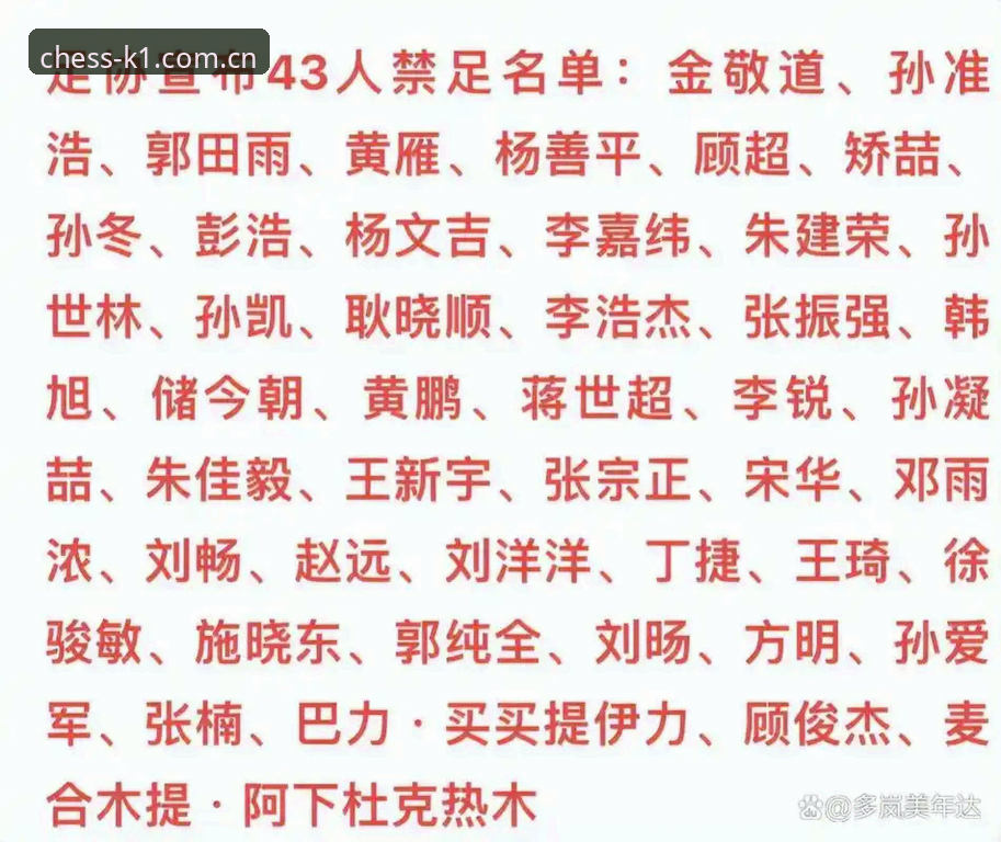 17人终身禁足、48人禁足五年：K1体育平台用户如何读懂第三批罚单？